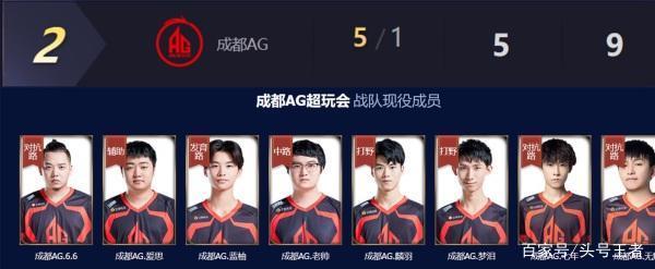 速成长为主 速成长为主