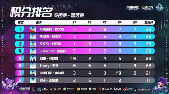 加速成长